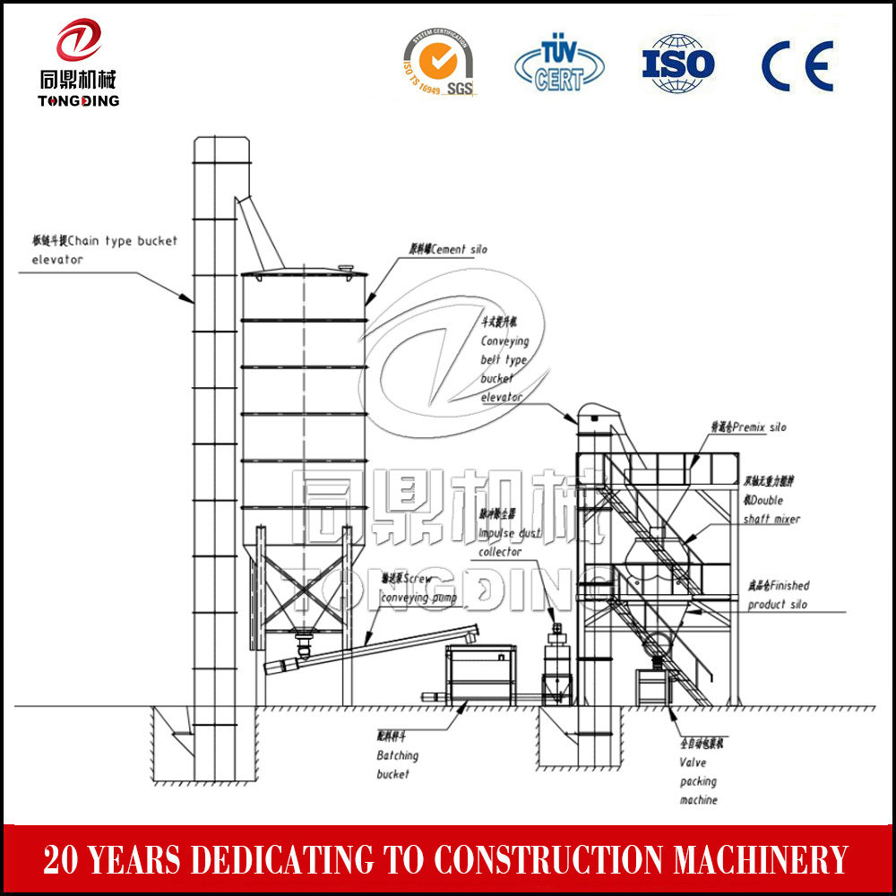 Thermal insulation mortar mixer, mortar mixer, Thermal insulation mortar mixer equipment