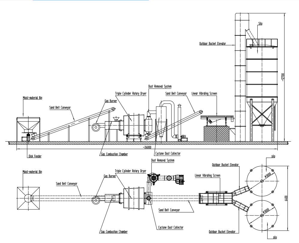 Triple Cylinder Rotary Dryer