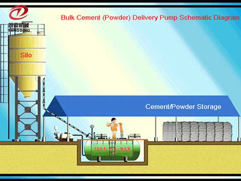 Bulk Cement Pump
